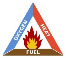 220px-fire_triangle.svg