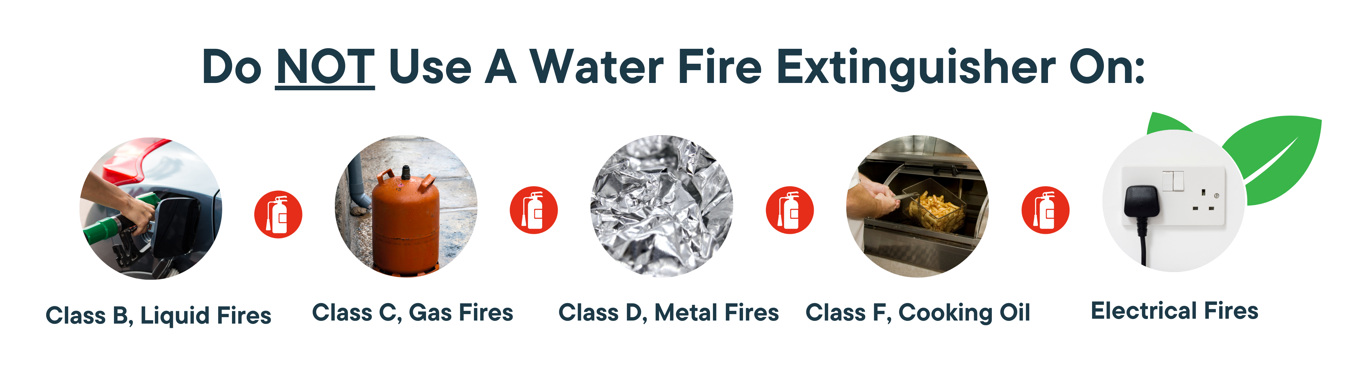 do-not-use-a-water-fire-extinguisher-on-1746780931